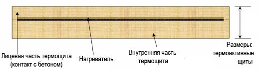 термоактивные щиты