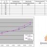 График прогрева плит перекрытия