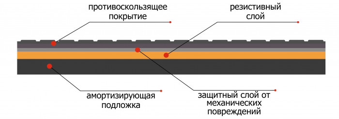 схема устройства греющих дорожек ФлексиХИТ