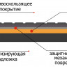 Схема внешнего устройства греющего противоскользящего покрытия ФлексиХИТ