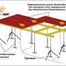 Прогрев плит перекрытия