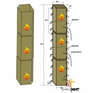 2-ух сегментные термоматы для прогрева колонн