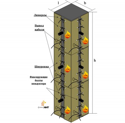 Прогрев стыка колонны 2-ух сегментными термоматами с использованием кондуктора Термоматы для прогрева колонны в опалубке, которая имеет выступающие элементы крепежа