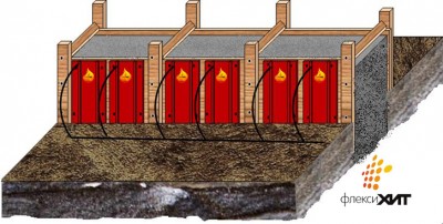 Термовкладыш для прогрева опалубки Прогрев бетонной опалубки во время строительных работ