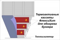 Нагреватели для обогрева силоса и бункера с сыпучими продуктами