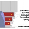 Нагреватели для обогрева силоса и бункера с сыпучими продуктами