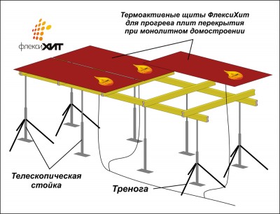 Монтаж щитов для прогрева плит перекрытия