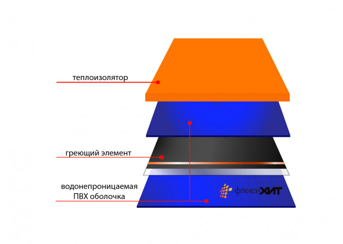 конструкция термоматов для прогрева бетона