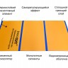 преимущества термоматов